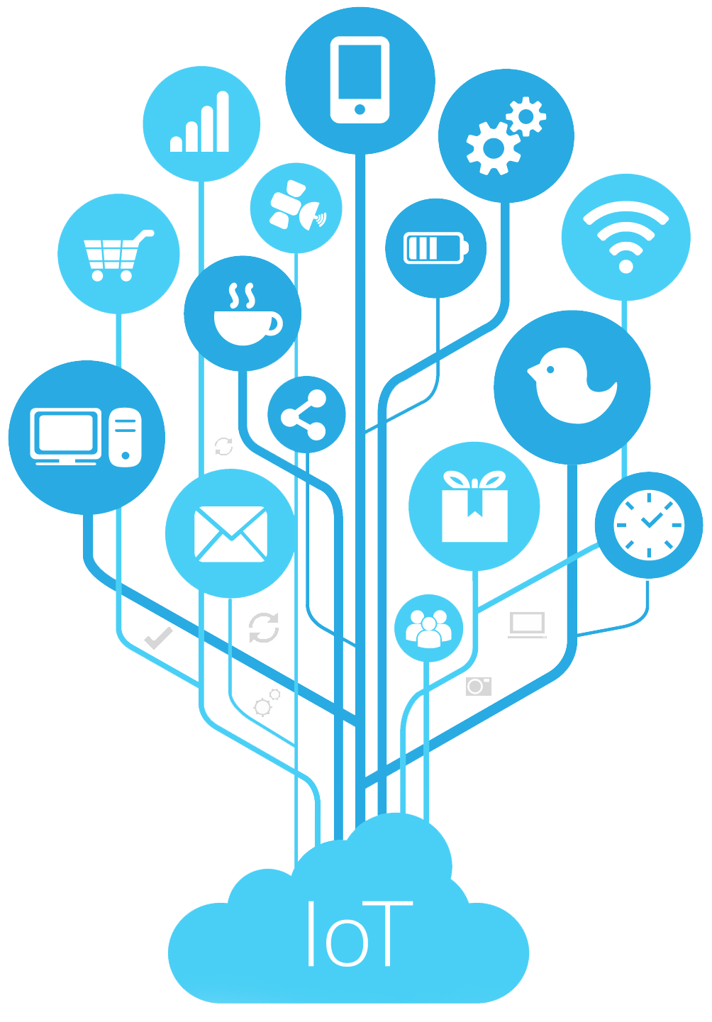 In-House IIOT Team for Future Scope Integration