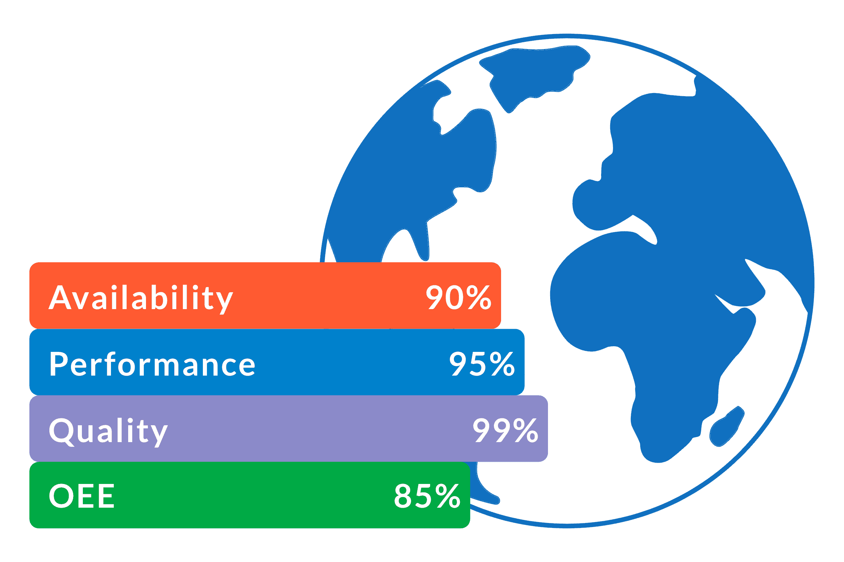 Cutting-Edge Technologies for Greater ROI